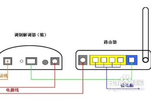 如何设置中移铁通路由器？