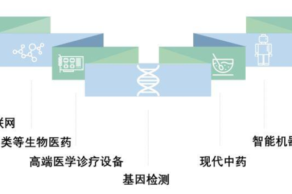 如何利用云计算技术推动生物医学领域的创新与发展？  第1张