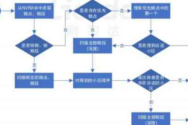 如何轻松完成网络域名的注册流程？  第1张