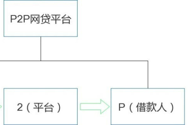 p2p网站制作_制作镜像