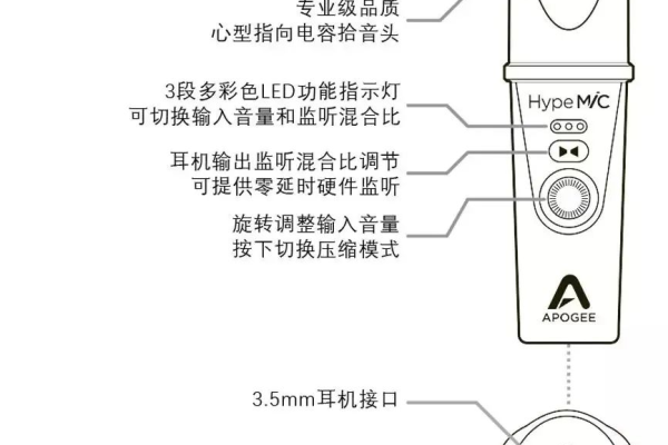 MIC是什么接口？详解麦克风接口的类型与功能