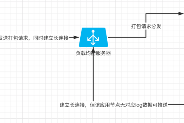 Node.js 在中文处理方面有哪些独特优势和应用场景？