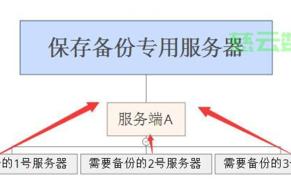 如何设置服务器手动存档？