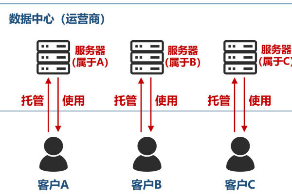 如何设置公司限时服务器以优化资源管理？