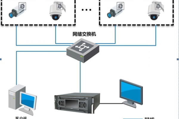 海康流媒体服务器在视频监控系统中的具体作用是什么？