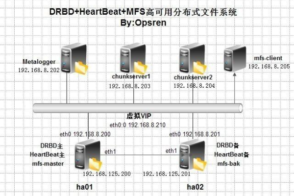 pdms服务器共享文件配置_文件共享  第1张