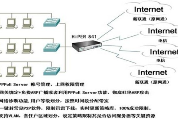 pppoe 服务器配置_配置AP通过Web网管方式上线  第1张