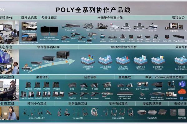 polycom视频会议怎么用_第三方硬件终端互通互联