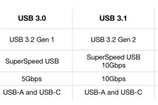 USB的全称是什么？