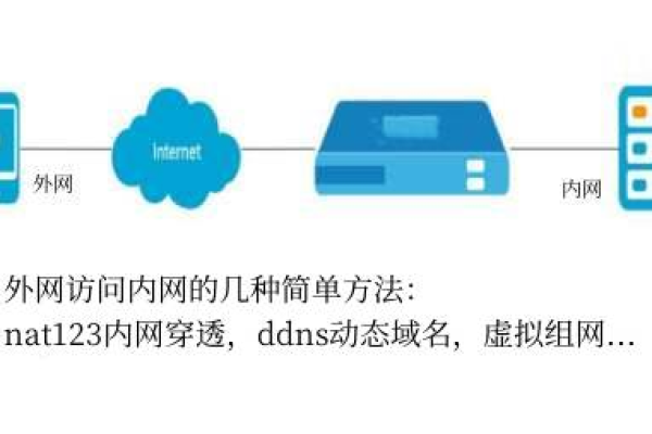 配置asa外网访问内网服务器_如何配置外网访问