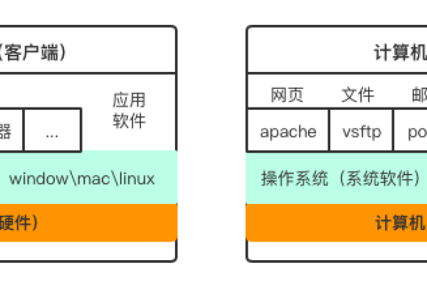 配置 web 服务器的内容分级功能_编辑分级内容