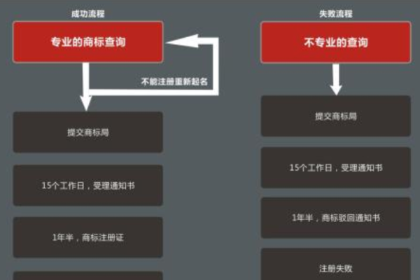 湖北地区域名注册审核流程需要多长时间才能完成？