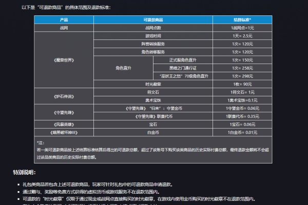 如何确保在游戏充值服务器上安全快捷地进行充值？