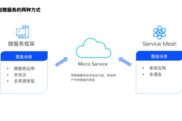 配置socks代理服务器_跨云跨VPC线上线下统一运维最佳实践