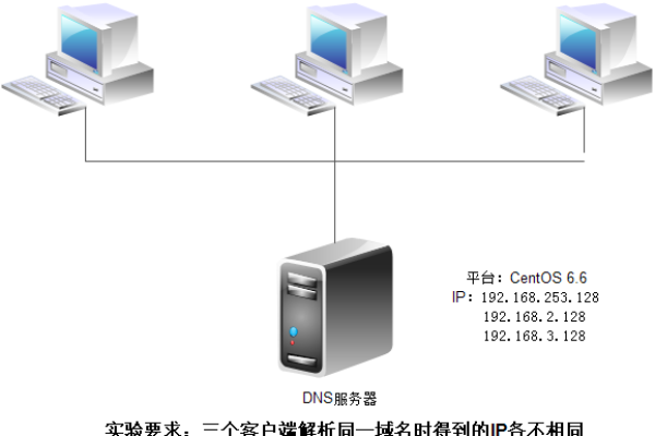 配置防火墙dns代理服务器_配置DNS  第1张