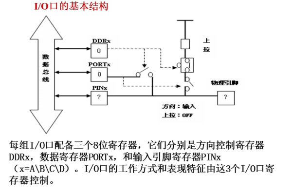 IO口是什么？详解IO口的定义与功能