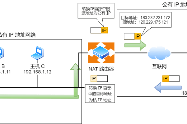 虚拟私有云VPC中的NAT功能是如何工作的？