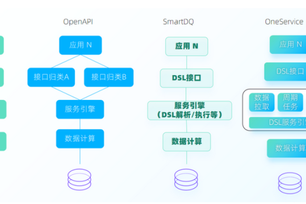 聚合API，如何整合多个数据源以优化应用性能？