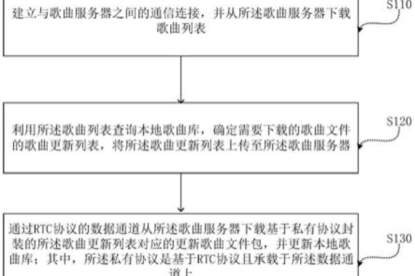 为什么ktv中的歌曲卡顿需要重启服务器才能解决？