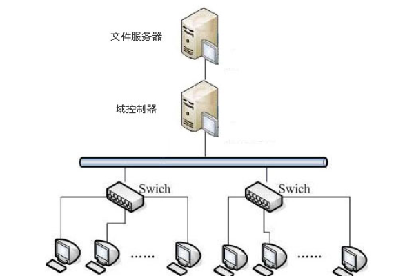 配置一个文件服务器_配置外呼文件服务器