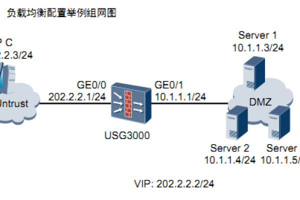 配置域服务器的ip_查看隔离域关联的IP信息