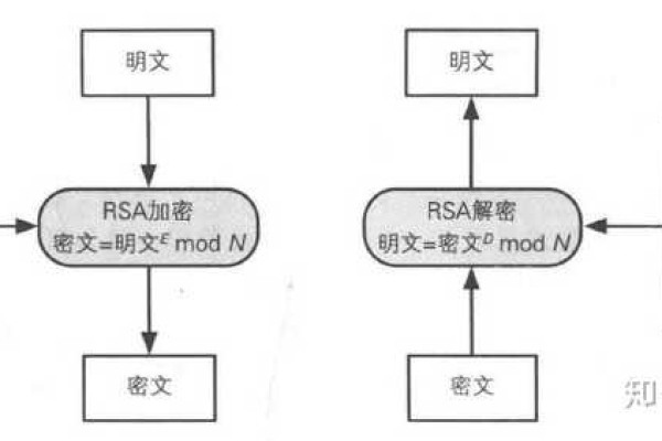 公钥与私钥，它们是如何工作的，又有何不同？