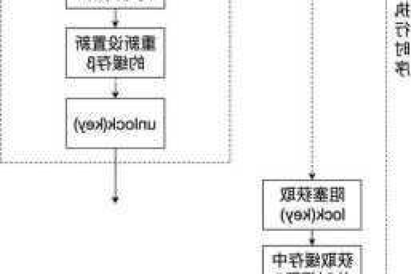 如何确保消息在收发过程中保持正确的顺序？