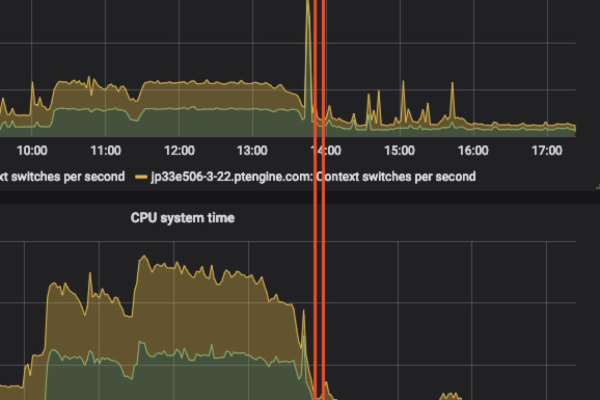 postgresql10_支持的监控指标  第1张