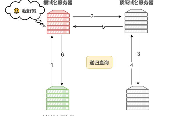 注册域名后，应该如何进行有效的域名解析以保障网站正常访问？