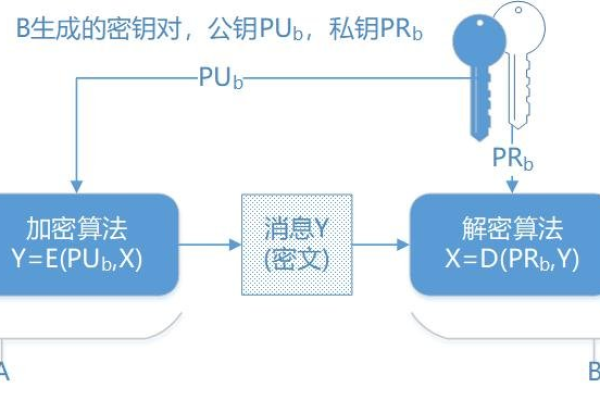 公钥和私钥，它们是如何工作的？