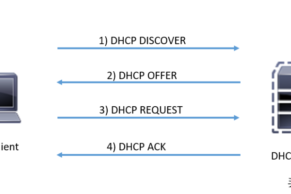 如何配置DHCP服务器作为代理？