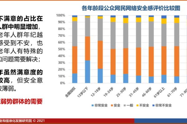 信息安全测评结果揭示了哪些民主测评的盲点？