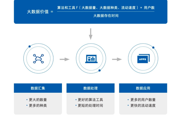 大数据如何革新我们的应用实践？  第1张