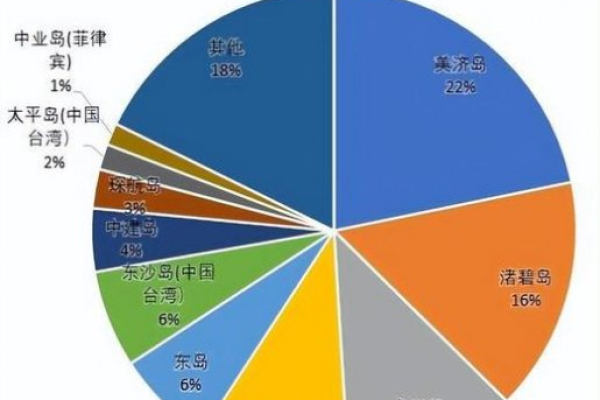 域中有四大究竟指的是哪四大？