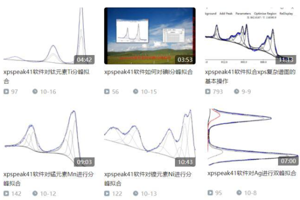 如何利用XPS数据分析提升我们的决策制定？