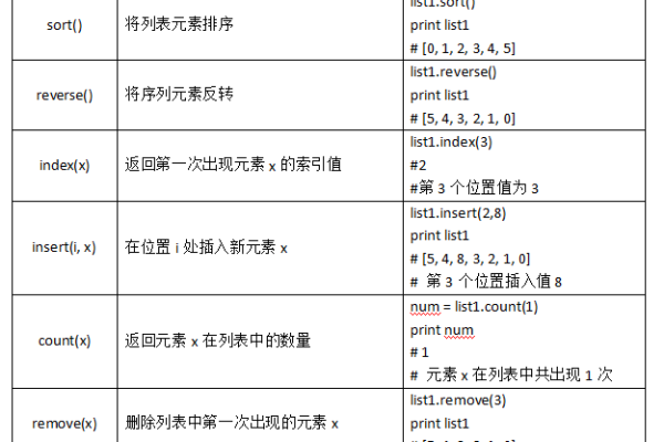 python 闭区间 区间类型