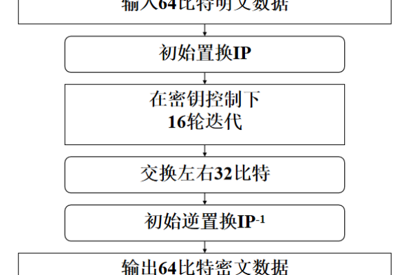 什么是3DES？它有何用途与特点？