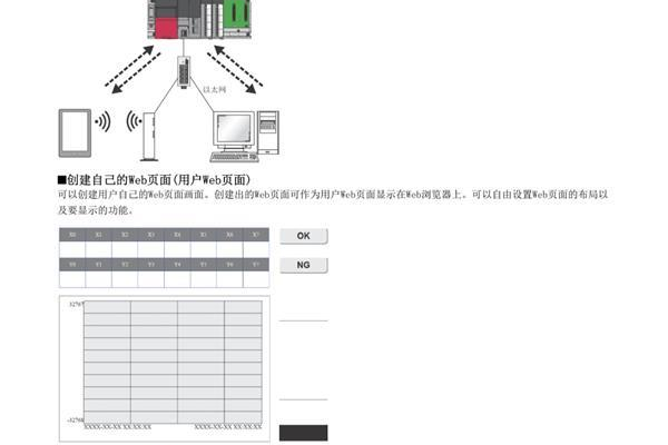 三菱服务器n01出现故障，该如何解决？  第1张