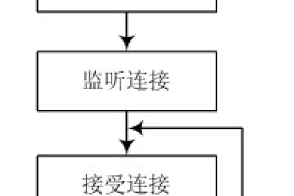 服务器启动的三大流程图包括哪些关键步骤？