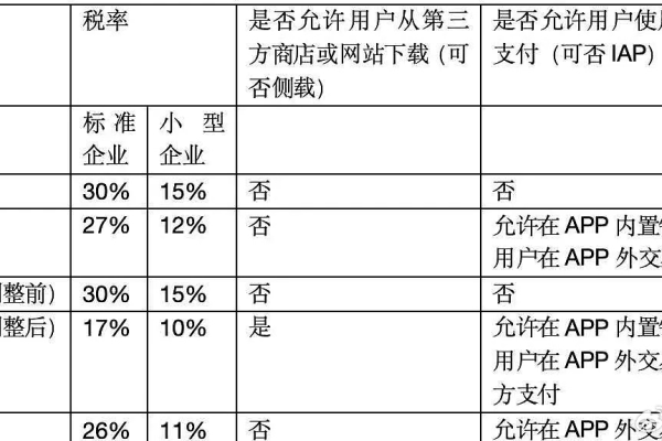 在全球范围内，哪家服务商的国外域名注册费用最经济实惠呢？