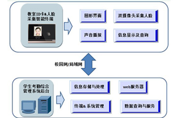 学校采用人脸识别签到系统的成本是多少？