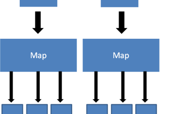 python mapreduce架构_Python  第1张