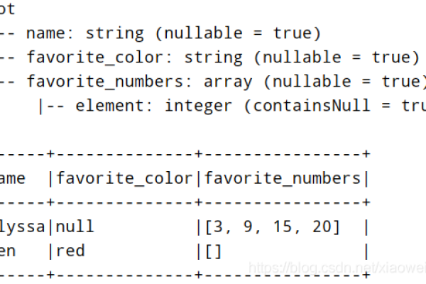 parquet mapreduce_Parquet Format