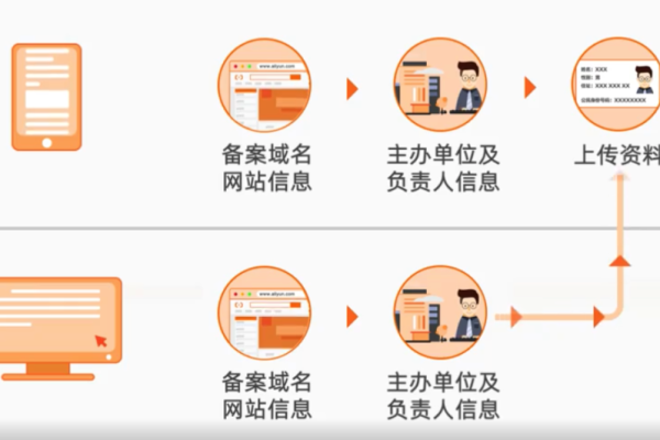 域名实名注册完成后，何时可以开始进行备案？