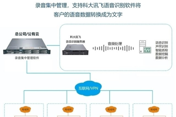 如何正确配置语音服务器连接？