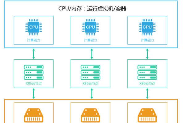 云服务器的内存配置如何影响性能表现？