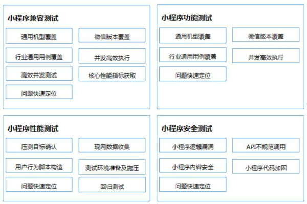 如何利用小程序测试工具进行性能评估？