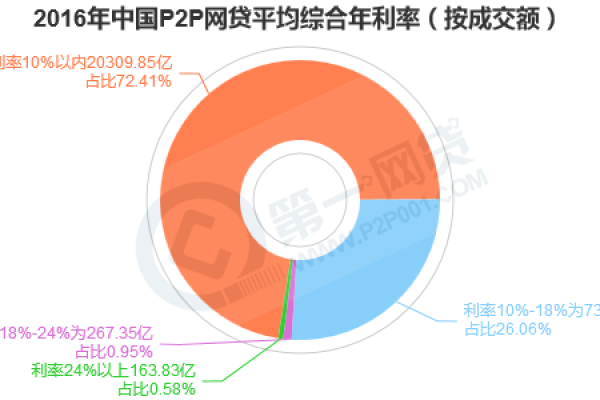 p2p大数据_大容量数据库  第1张