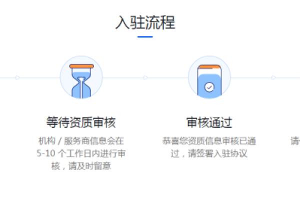 江苏注册域名申请流程中，通常需要等待多长时间才能完成审核并成功注册？