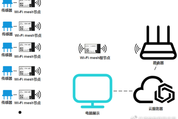 为什么WiFi不断尝试连接服务器？  第1张